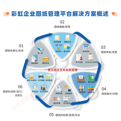 PDM圖紙管理軟件的技術開發與實現