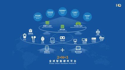 華勤技術 軟件技術開發驅動汽車電子業務成為增長新引擎